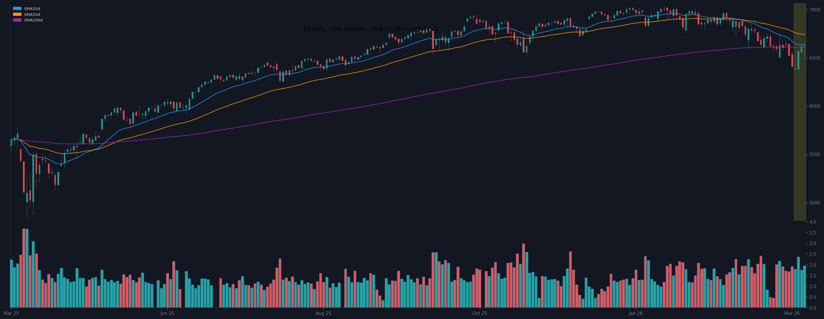 ES daily chart