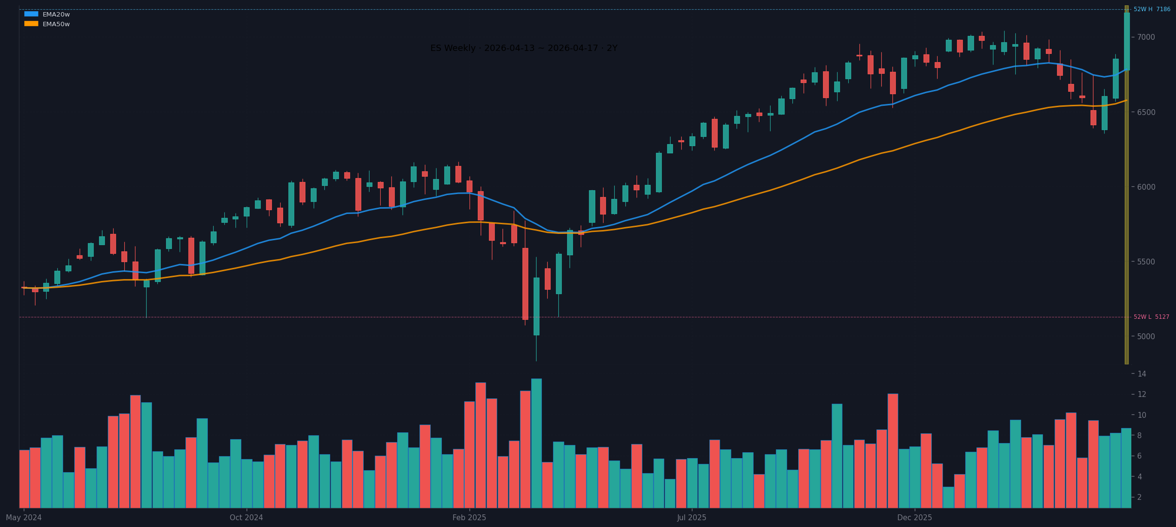 ES weekly chart