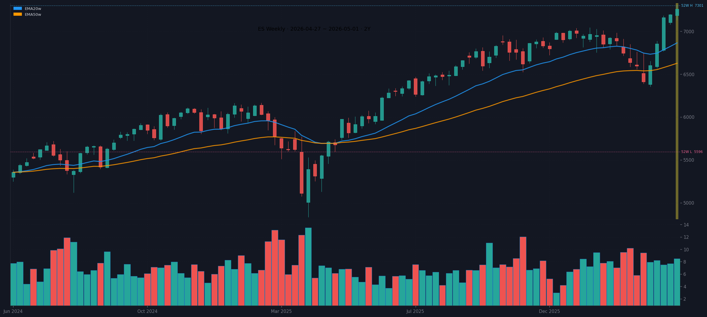 ES weekly chart