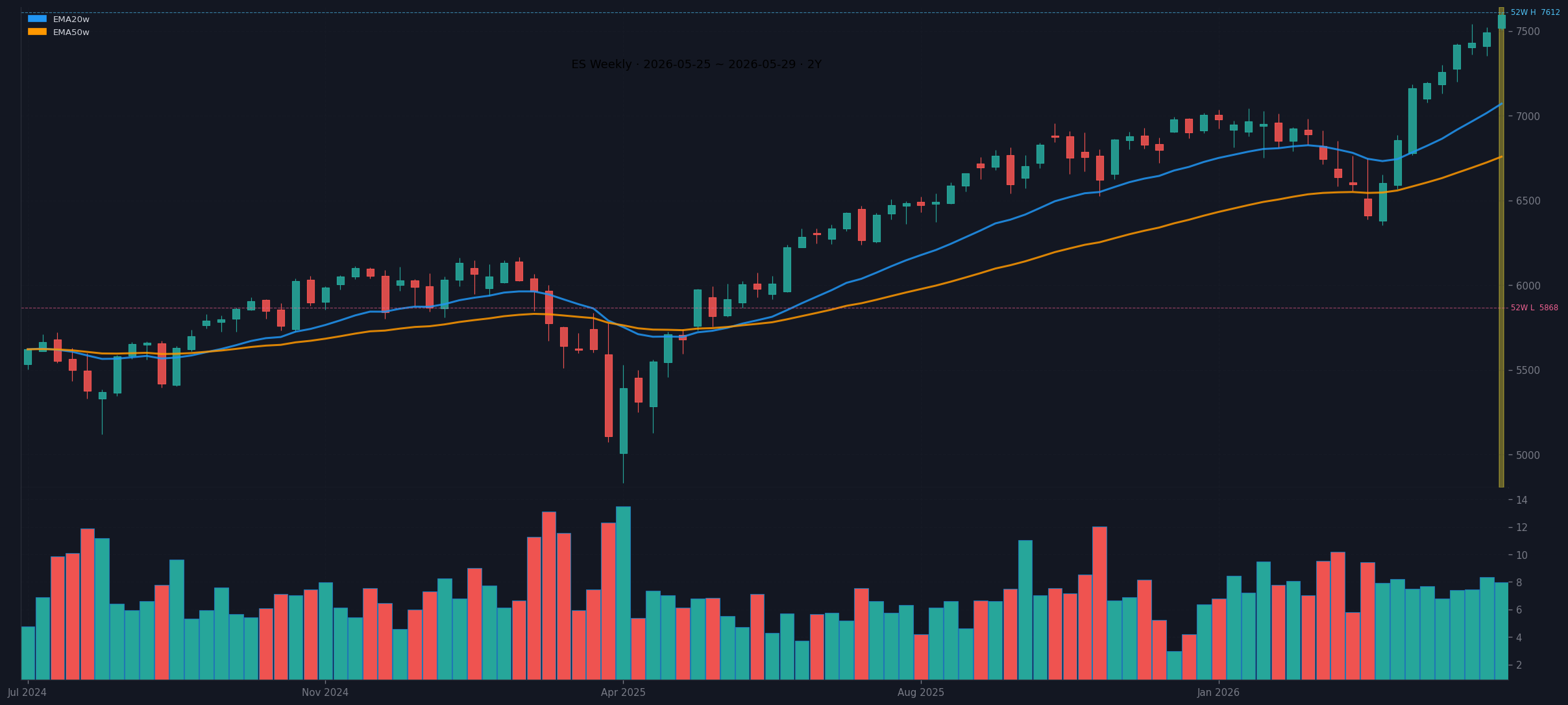 ES weekly chart