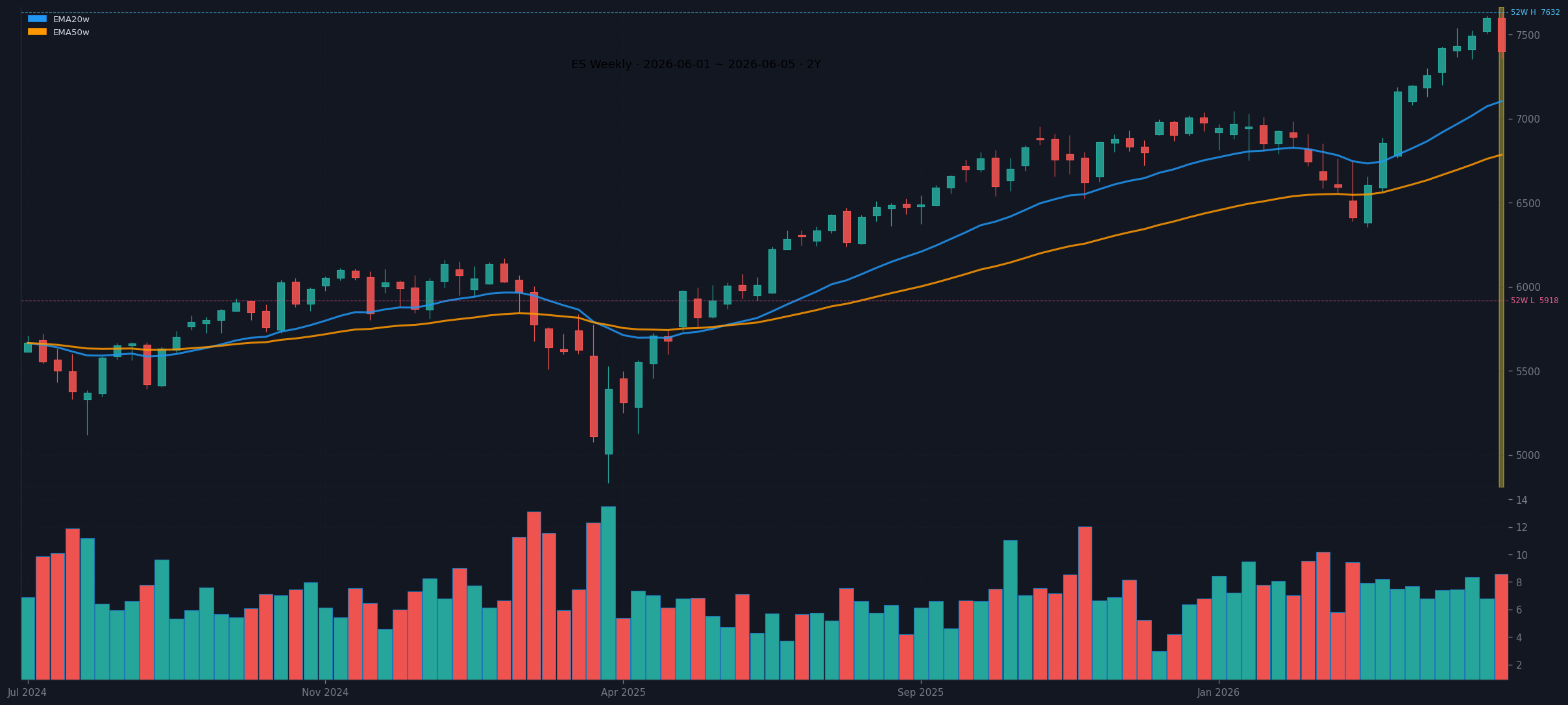 ES weekly chart