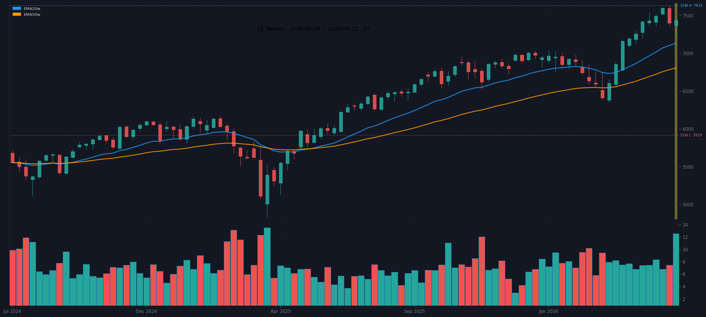 ES weekly chart