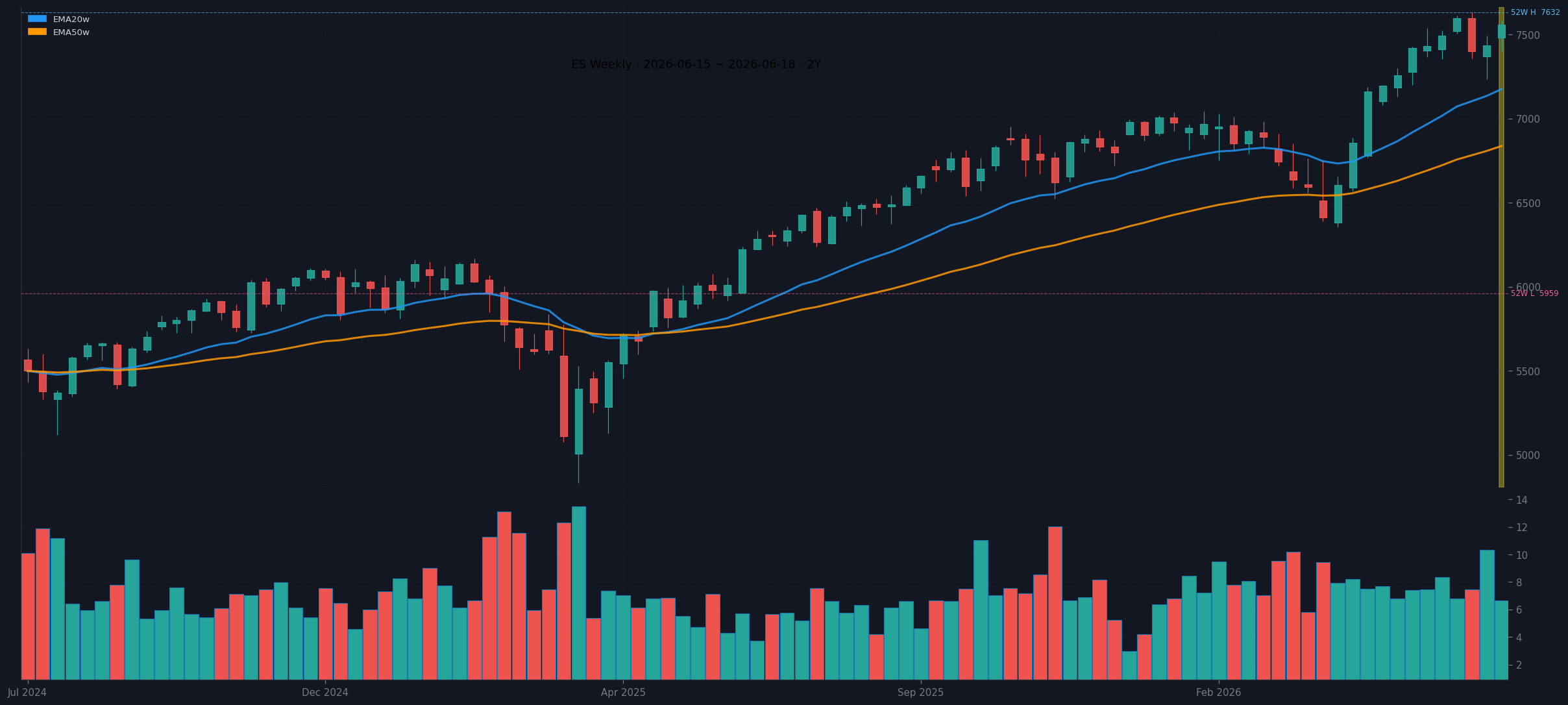 ES weekly chart