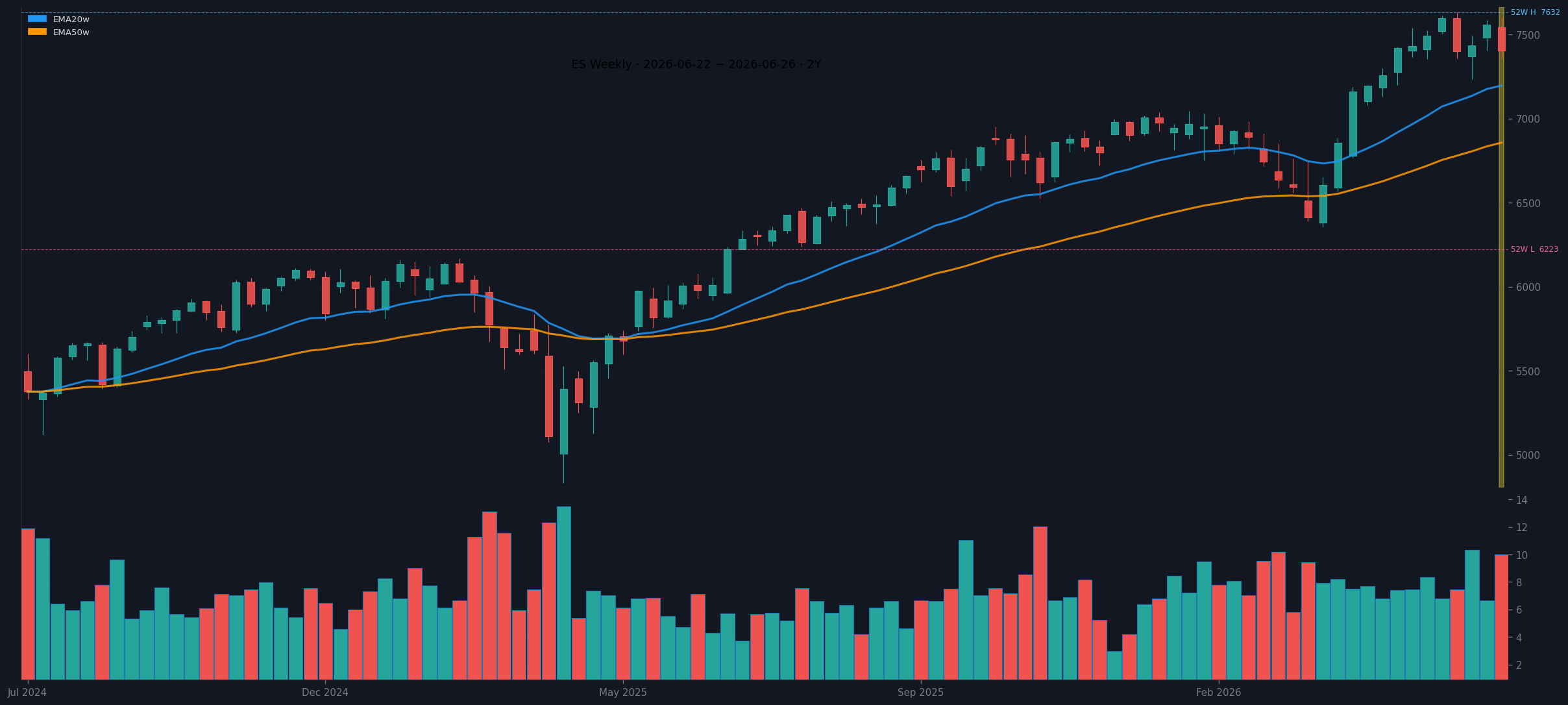 ES weekly chart